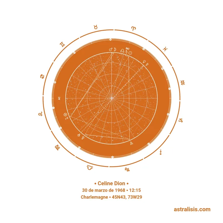 Carta natal de Celine Dion