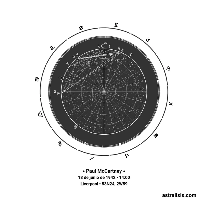 Paul McCartney