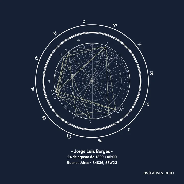 Carta natal de Jorge Luis Borges