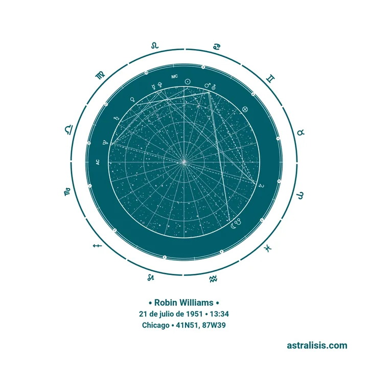 Carta natal de Robin Williams