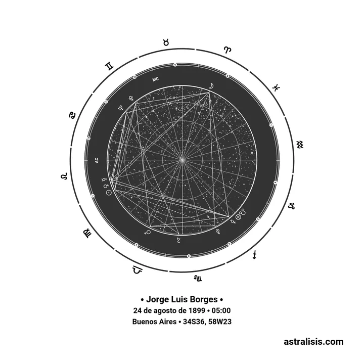 Carta natal de Jorge Luis Borges