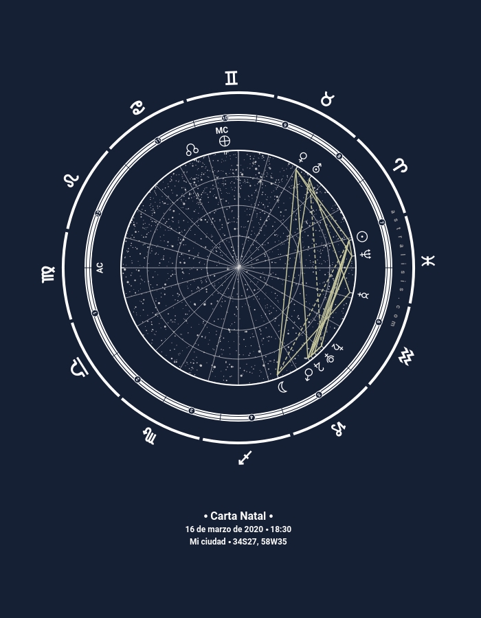 Carta natal – imagen modelo